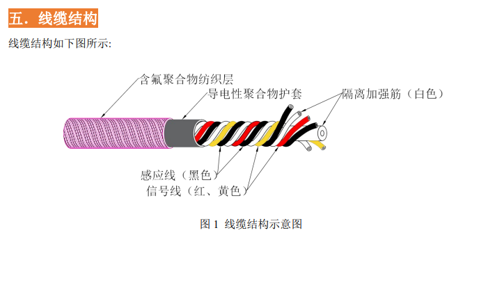 定位漏油感應(yīng)線(xiàn)YCH-SMFO