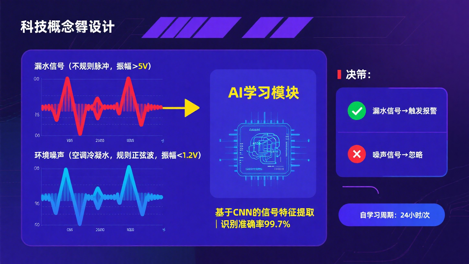 高精度抗干擾！業(yè)疆螺旋感應(yīng)線引領(lǐng)漏水定位新紀(jì)元