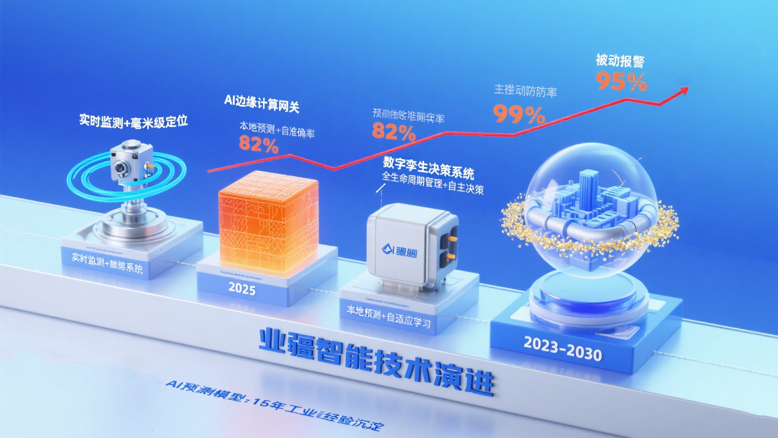 高效精準的區(qū)域漏水檢測技術：現(xiàn)代城市與工業(yè)安全的關鍵保障